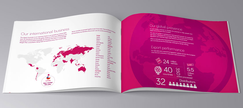 Mockups Design